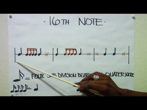MIDI Kompozisyon, Müzik Teorisi, Müzik Teorisi Ve Onaltıncı Notları