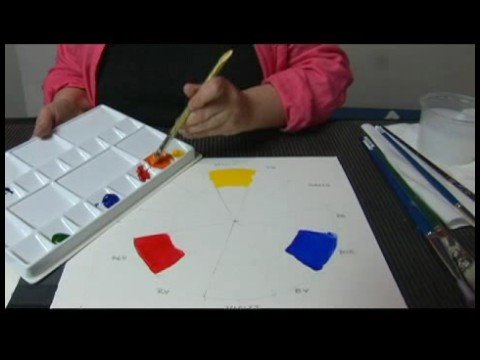 Renk Teorisi: Karıştırma Boya Renkleri : Renk Teorisi: İkincil Renkleri Karıştırma 
