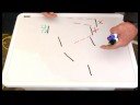 Temel Paintball Taktikleri: Temel Paintball: Örnek Overbound