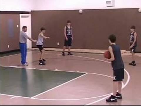 Adam Adama Savunma Gençlik Basketbol : Basketbol Gençlik Adam Savunması: Sıkı Koruma