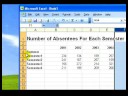 Nasıl Microsoft Excel Kullanımı: & Microsoft Excel Çalışma Sayfalarını Silme, Yeniden Adlandırma 