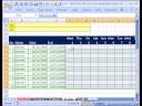 Excel Mt142 P1: Özel Sayı Biçimi Ve Koşullu Biçimlendirme Tarihleri Ve Hafta Sonları İçin Resim 3