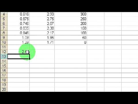 Microsoft Excel Yardım : Excel Kullanarak Çalışma Resim 1
