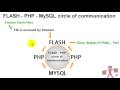 Php Mysql İletişim Öğreticiler Intro Actionscript 3 Flash