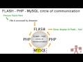 Php Mysql İletişim Öğreticiler Intro Actionscript 3 Flash Resim 3