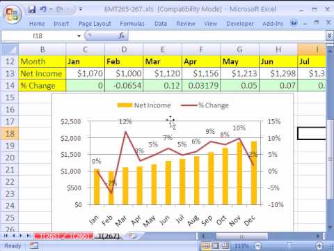 Excel Sihir Numarası # 267: Yüzde Değişiklik Formülü Ve Grafik