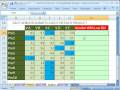 Excel Sihir Numarası # 283: Arama Satıcı Adı Düşük Teklif Verilmesi İle