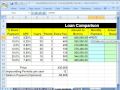 Highline Excel Sınıf 49: Krediler Karşılaştırmak İçin Elektronik Tablo