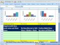 Excel İstatistik 44 Ve: Eğ Ve Eğriltme İşlevi