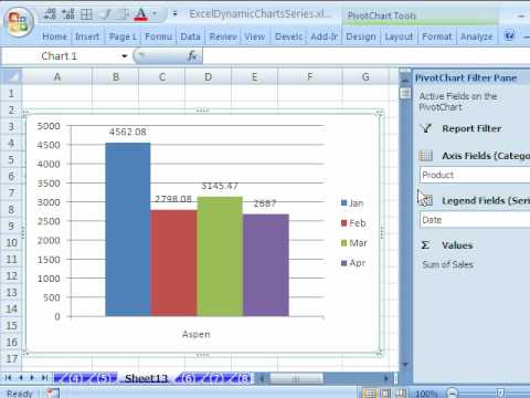 Excel Dinamik Grafik #6: Özet Tablo Özet Grafik