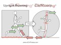 Basitleştirilmiş Chirunning!, Verimli Ve Yaralanma Ücretsiz Doğal Çalışan Form Tekniği Video Resim 4