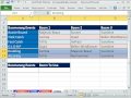 Excel Sihir Numarası 550: Veri Doğrulama Listesi 2 Veri Doğrulama Listesi Bağımlı Dv Üzerinde Dayalı Açılır