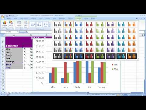 Excel Grafikleri Ve Grafik - Grafik Biçimlendirme
