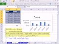 Excel Büyü Hüner 641: 1 Tıklamayla (Grafikleri İçin Büyük Klavye Kısayolu) Özet Grafik Oluşturma Resim 3