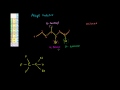 Alkil Halojenürlerden Adlandırma