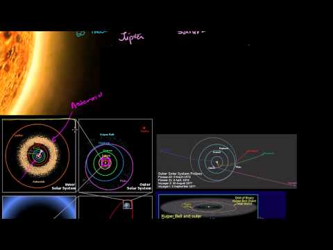 Güneş Sistemi'nin Ölçekli Resim 1