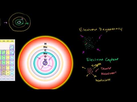 Süpernova (Süpernova) Resim 1