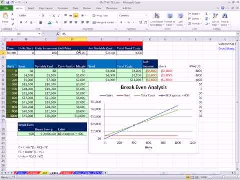 Excel Sihir Numarası 744: Break Bile Analiz Formülleri Grafik Ve Çizim Break Bile Noktaya Grafiği Resim 1