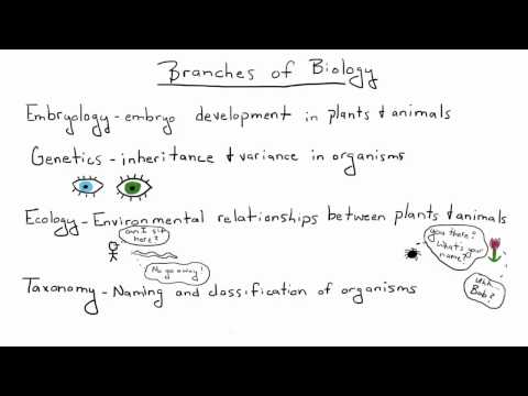 Giriş Biyoloji - 1 - Biyoloji Nedir?