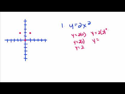 Geometri - 5 - Doğrusal Olmayan Denklemler - Parabolas