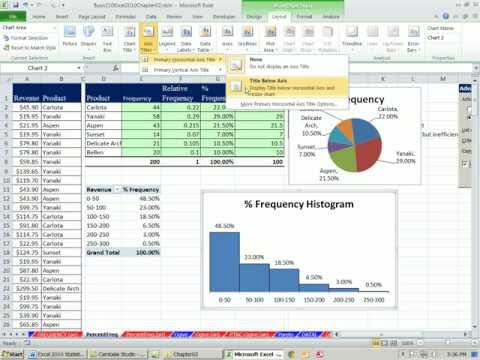 Excel 2010 İstatistik #16: Akraba Ve Yüzde Frekans Dağılımları Ve Pasta Grafik Ve Çubuk Grafik