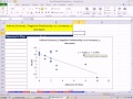 Excel 2010 İstatistik #23: İlişki İki Nicel Değişken Arasında Göstermek Dağılım Diyagramı Resim 4