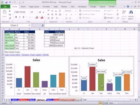 Excel Sihir Numarası 804: Grafik Çift Yatay Eksen Etiketleri Ve Düşeyara Satış Kategori Atamak İçin