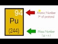 Kimya Ders - 7 - Atom (Değil Adam) Resim 4