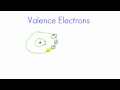 Kimya Ders - 13 - Değerlik Elektron Ve İzotopları