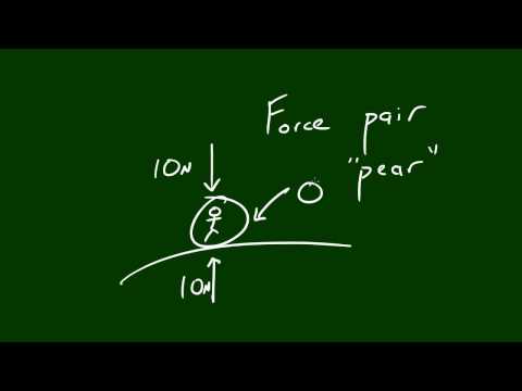 Fizik - 17 - Newton Üçüncü Hukuk Ders