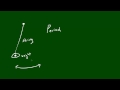 Fizik Ders - 35 - Dalgalar