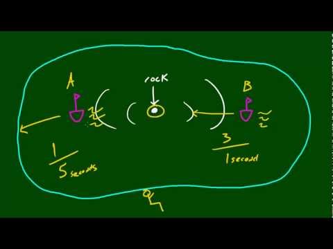 Fizik Ders - 41 - Doppler Etkisi Resim 1