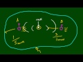 Fizik Ders - 41 - Doppler Etkisi Resim 4