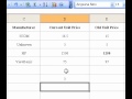 Microsoft Office Excel 2003 Count İşlevi Resim 4