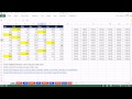 Excel Sihir Numarası 989: Koşullu Değerler İçin %90 Üzerinde Biçimlendirme Yüzdebirlik İşaretle Resim 4