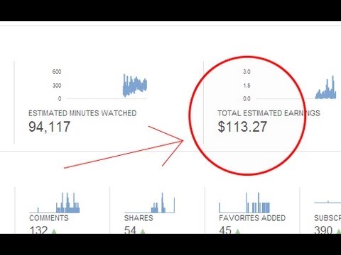 Youtube Bölüm 1 Üzerinde Para Kazanmak İçin Nasıl
