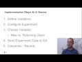 Kapalı Çizelgeleri: İçerik Deneyler Google Analytics Uygulama