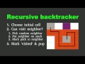 Özyinelemeli Backtracker Üretme Algoritması - Labirent