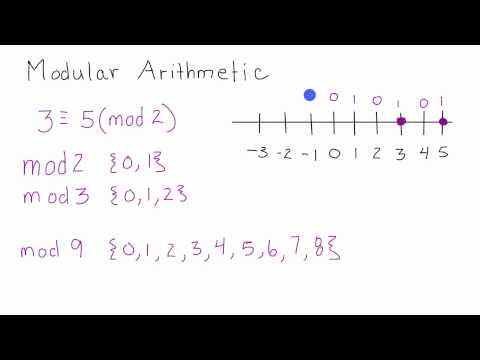Modüler Aritmetik - Modüler Aritmetik Giriş - Şifreleme - Ders 2 Nedir