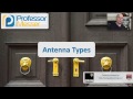 Anten Tipleri - Sık Güvenlik + Sy0-401: 1.5