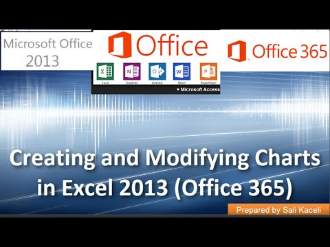 Oluşturma Ve Grafikleri Excel 2013 (Office 365) Yılında Özelleştirme: Bölüm 7 18